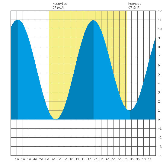 Pole Anchorage tide chart for Friday, September 15, 2023