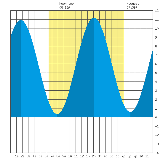Pole Anchorage tide chart for Saturday, September 16, 2023