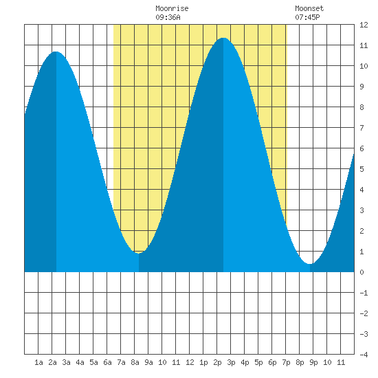 Pole Anchorage tide chart for Sunday, September 17, 2023