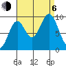 Pole Anchorage tide chart for Wednesday, September 6, 2023