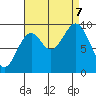 Pole Anchorage tide chart for Thursday, September 7, 2023