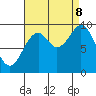 Pole Anchorage tide chart for Friday, September 8, 2023