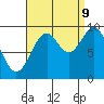 Pole Anchorage tide chart for Saturday, September 9, 2023