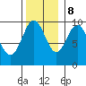 Pole Anchorage tide chart for Wednesday, November 8, 2023