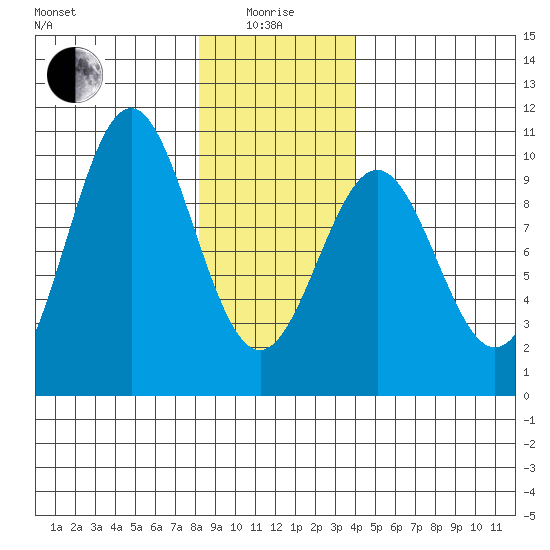 Pole Anchorage tide chart for Wednesday, January 17, 2024