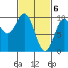Pole Anchorage tide chart for Wednesday, March 6, 2024