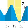 Pole Anchorage tide chart for Thursday, March 7, 2024