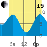 Pole Anchorage tide chart for Wednesday, May 15, 2024