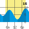 Pole Anchorage tide chart for Thursday, May 16, 2024