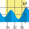 Pole Anchorage tide chart for Friday, May 17, 2024