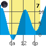 Pole Anchorage tide chart for Tuesday, May 7, 2024