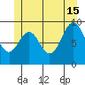 Pole Anchorage tide chart for Saturday, June 15, 2024
