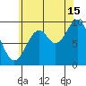 Pole Anchorage tide chart for Thursday, August 15, 2024