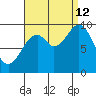 Pole Anchorage tide chart for Thursday, September 12, 2024