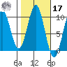 Pole Anchorage tide chart for Thursday, October 17, 2024