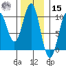 Pole Anchorage tide chart for Friday, November 15, 2024