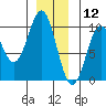 Pole Anchorage tide chart for Thursday, December 12, 2024