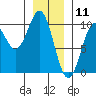 Pole Anchorage tide chart for Saturday, January 11, 2025