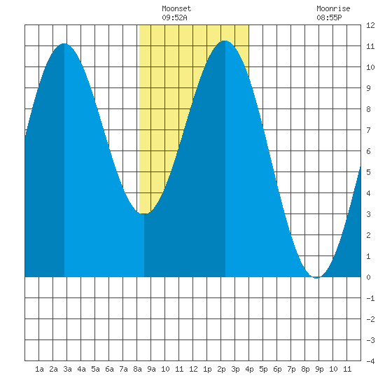 Pole Anchorage tide chart for Friday, January 17, 2025