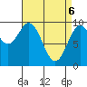 Pole Anchorage tide chart for Sunday, April 6, 2025
