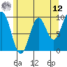 Pole Anchorage tide chart for Monday, May 12, 2025