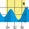 Pole Anchorage tide chart for Tuesday, May 6, 2025