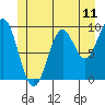 Pole Anchorage tide chart for Wednesday, June 11, 2025