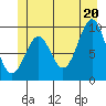Pole Anchorage tide chart for Friday, June 20, 2025