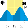 Pole Anchorage tide chart for Saturday, August 30, 2025