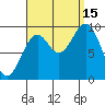 Pole Anchorage tide chart for Monday, September 15, 2025