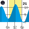Pole Anchorage tide chart for Tuesday, October 21, 2025