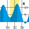 Pole Anchorage tide chart for Tuesday, January 6, 2026