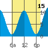 Pole Anchorage tide chart for Wednesday, April 15, 2026