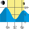 Pole Anchorage tide chart for Thursday, April 9, 2026