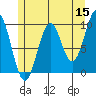 Pole Anchorage tide chart for Friday, May 15, 2026