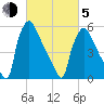 Pompeston Creek tide chart for Friday, March 5, 2021