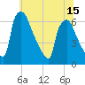 Pompeston Creek tide chart for Tuesday, June 15, 2021
