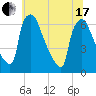 Pompeston Creek tide chart for Thursday, June 17, 2021