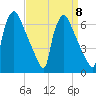 Pompeston Creek tide chart for Wednesday, September 8, 2021