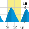 Pompeston Creek tide chart for Thursday, February 10, 2022