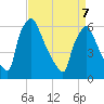 Pompeston Creek tide chart for Thursday, April 7, 2022
