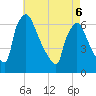 Pompeston Creek tide chart for Friday, May 6, 2022