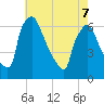 Pompeston Creek tide chart for Saturday, May 7, 2022