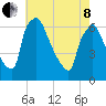 Pompeston Creek tide chart for Sunday, May 8, 2022