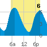 Pompeston Creek tide chart for Monday, June 6, 2022