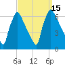 Pompeston Creek tide chart for Thursday, September 15, 2022