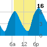 Pompeston Creek tide chart for Sunday, October 16, 2022
