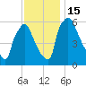 Pompeston Creek tide chart for Tuesday, November 15, 2022