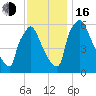 Pompeston Creek tide chart for Wednesday, November 16, 2022