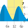 Pompeston Creek tide chart for Friday, April 7, 2023